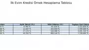 İlk Evim Konut Kredisi 2026: 1.20 Faizli Kredi Başvuruları Başladı Mı?