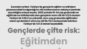 Türkiye'de genç işsizlik AB'yi katladı: Oran yüzde 29.2
