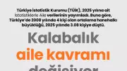 Türkiye'de ortalama hanehalkı büyüklüğü 3.08 kişiye düştü