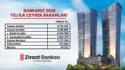 Ziraat Bankası'ndan Türkiye Ekonomisine Rekor Destek: 43,5 Milyar TL Kâr
