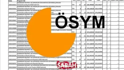 2026 YKS Taban Puanları: Kaç Puanla Hangi Bölüme Girilir? 2 ve 4 Yıllık Üniversite Puanları