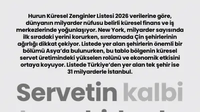 Hurun Küresel Zenginler Listesi 2026: Servetin Yeni Merkezi Asya Şehirleri