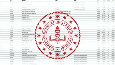 LGS taban puanları 2026: Fen, Anadolu, İmam Hatip liseleri için güncel veriler