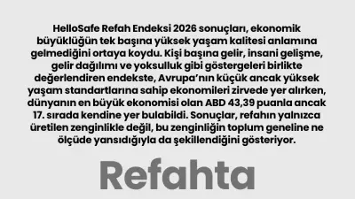 Refahta Avrupa Zirvede, ABD Geride Kaldı: HelloSafe Endeksi 2026