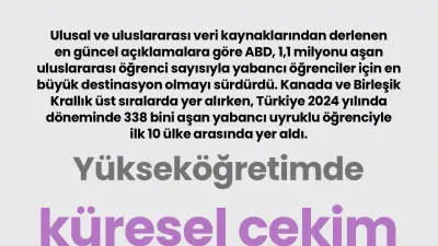 Türkiye uluslararası öğrenci sayısında ilk 10'da: 338 bin öğrenci