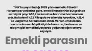 Emekli maaşı harcamaları: En büyük gider konut ve barınma