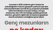 Genç mezunların işgücüne katılımı Avrupa ortalamasının gerisinde