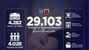 LGS İçin 29 Binin Üzerinde Güvenlik Personeli Görevde