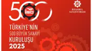 İSO 500'de Satışlar Enflasyonun Altında, Finansman Giderleri Yüksek