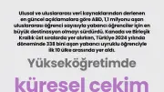 Türkiye uluslararası öğrenci sayısında ilk 10'da: 338 bin öğrenci