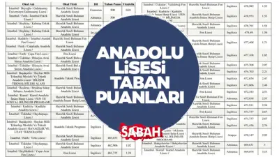 2026 LGS Anadolu Lisesi Taban Puanları: İstanbul, Ankara, İzmir ve Bursa