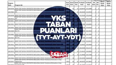 2026 YKS Taban Puanları: Kaç Puanla Hangi Bölüme Girilir? 2 ve 4 Yıllık Programlar