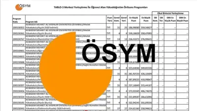 2026 YKS Taban Puanları ve Bölümler: 2 ve 4 Yıllık Programlar