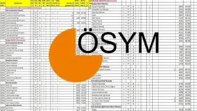 2026 YKS Taban Puanları: YÖK Atlas ile Tercih Rehberi ve Başarı Sıralamaları