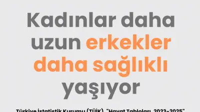 Doğuşta Beklenen Yaşam Süresi 78,5 Yıla Yükseldi (TÜİK 2023-2025)