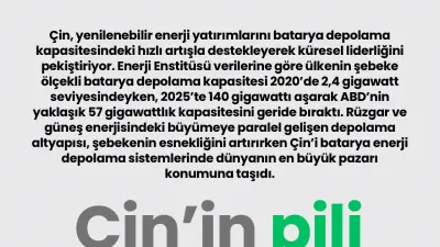 Çin'den Enerji Depolama Rekoru: Kapasite 140 GW'ı Aştı