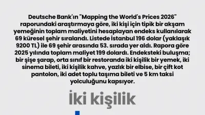 İstanbul'da Romantik Buluşmanın Maliyeti 196 Dolar