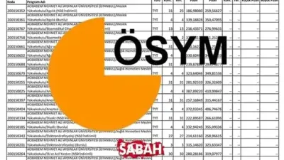 YKS 2026 Taban Puanları: 200-450 Puanla Hangi Bölüme Girilir?