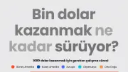 1000 Dolar İçin En Çok Çalışılan Ülkeler: Türkiye 37 Saatle Ortalamada