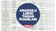 2026 LGS Anadolu Lisesi Taban Puanları: İstanbul, Ankara, İzmir ve Bursa