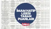2026 İmam Hatip Lisesi Taban Puanları: İstanbul, Ankara, İzmir LGS Tercih Rehberi