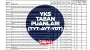 2026 YKS Taban Puanları: Kaç Puanla Hangi Bölüme Girilir? 2 ve 4 Yıllık Programlar