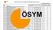 2026 YKS Taban Puanları ve Bölümler: 2 ve 4 Yıllık Programlar