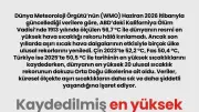 Dünyanın En Sıcak Yerleri: 56,7°C Rekoru Kırılamadı, Yeni Ulusal Rekorlar Geldi
