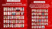 İçişleri Bakanlığı duyurdu: 54 suçlu yurda getirildi