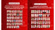 İçişleri Bakanlığı: Kırmızı bültenle aranan 29, ulusal seviyede aranan 25 suçlu Türkiye'ye iade edildi
