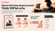 Odysseia satışları Christopher Nolan filmiyle yüzde 559 arttı