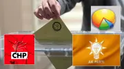 PİAR Araştırma Temmuz 2026 Anketi: AK Parti Yüzde 34,4 ile Birinci, Özgür Özel'in Partisi Yüzde 18,7