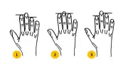 Parmak Şekliniz Karakterinizi Ele Veriyor! İşte Liderlik Eden Parmaklar