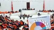 TBMM'de sandalye dağılımı değişti: YENİ Parti ikinci büyük parti oldu