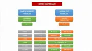 TFF 2026-2027 Süper Lig Fikstür Çekimi İçin Yasaklı Haftaları Açıkladı
