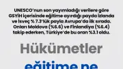 Türkiye'de eğitime ayrılan pay GSYİH'nin %3,1'i ile Avrupa'da düşük sıralarda