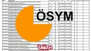 YKS 2026 Taban Puanları: 200-450 Puanla Hangi Bölüme Girilir?