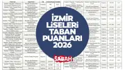 İzmir LGS Taban Puanları 2026: Anadolu, Fen ve Meslek Liseleri