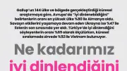 Avrupa'nın En Dinç Ülkesi Almanya, Son Sırada Ukrayna