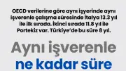 Aynı İşverenle Geçirilen Sürede İtalya Zirvede, Türkiye 8 Yıl